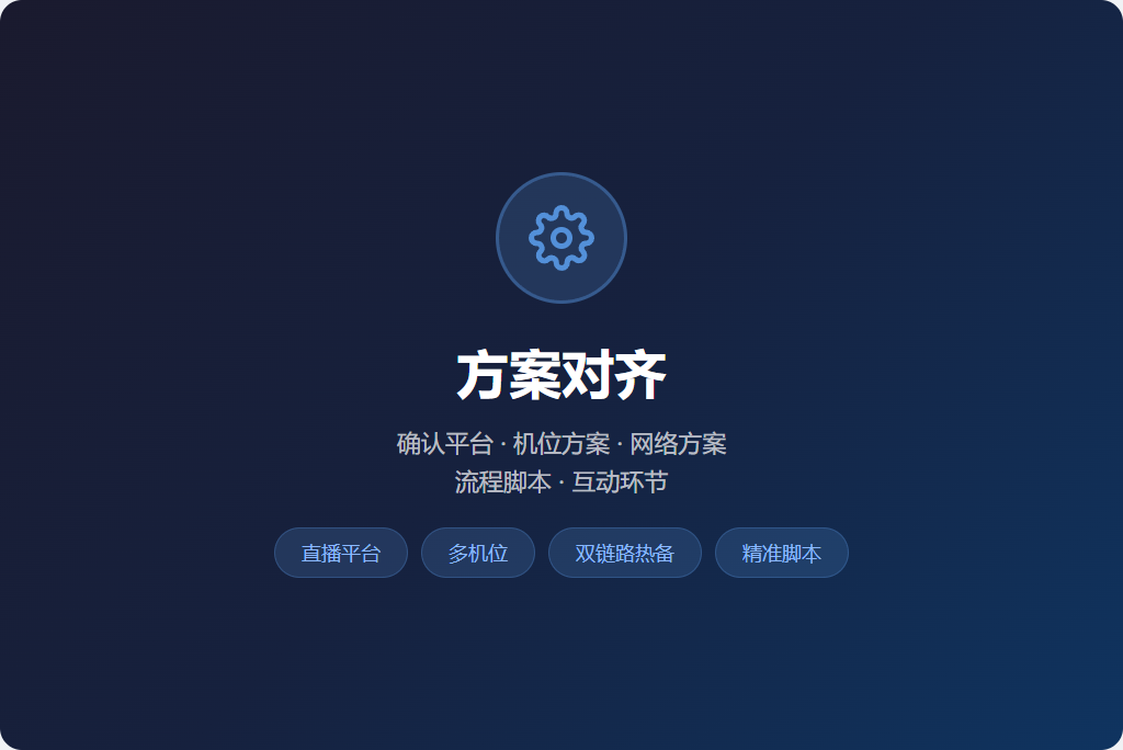 直播方案对齐