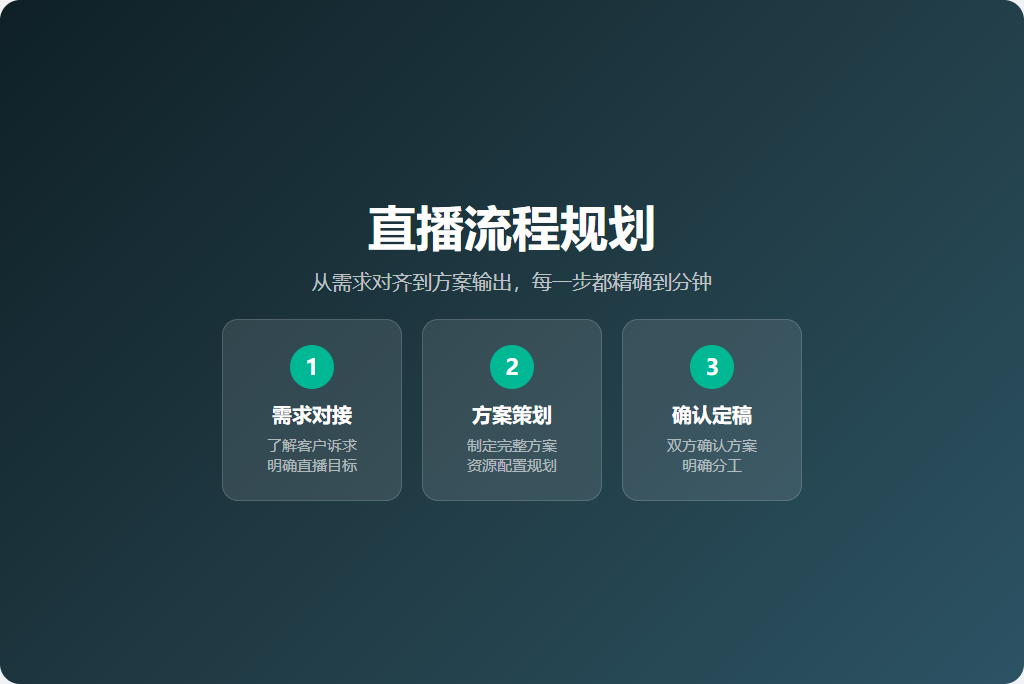 直播流程规划