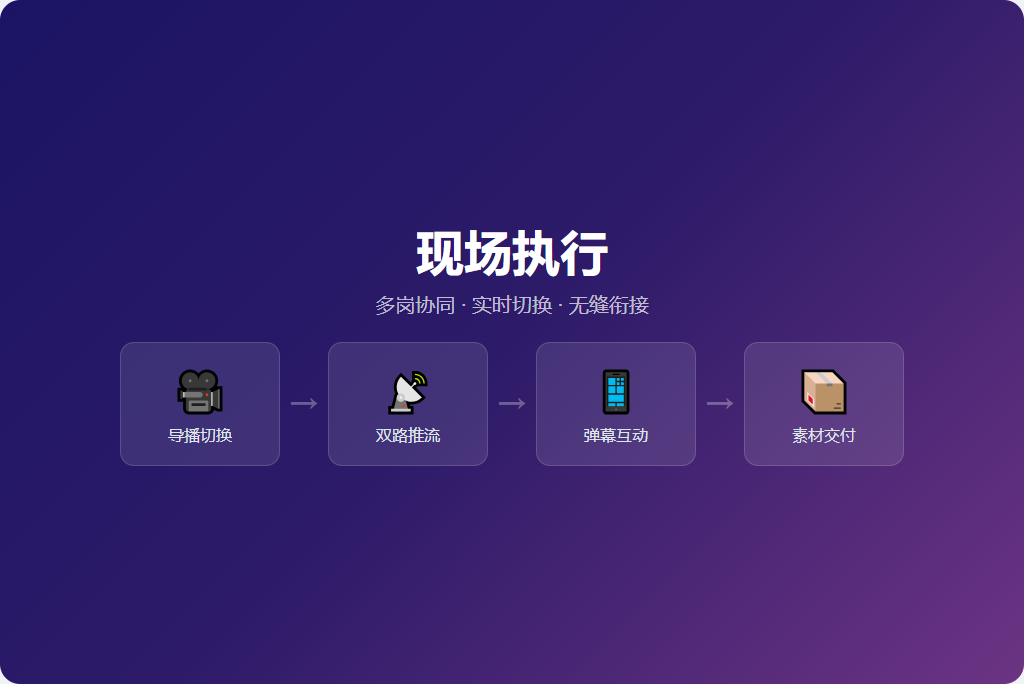 现场执行多岗协同