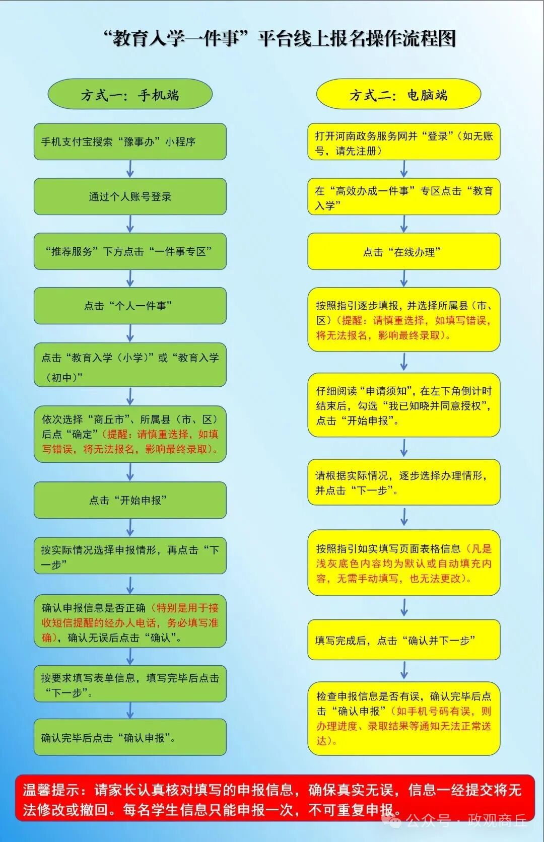 报名流程示意图