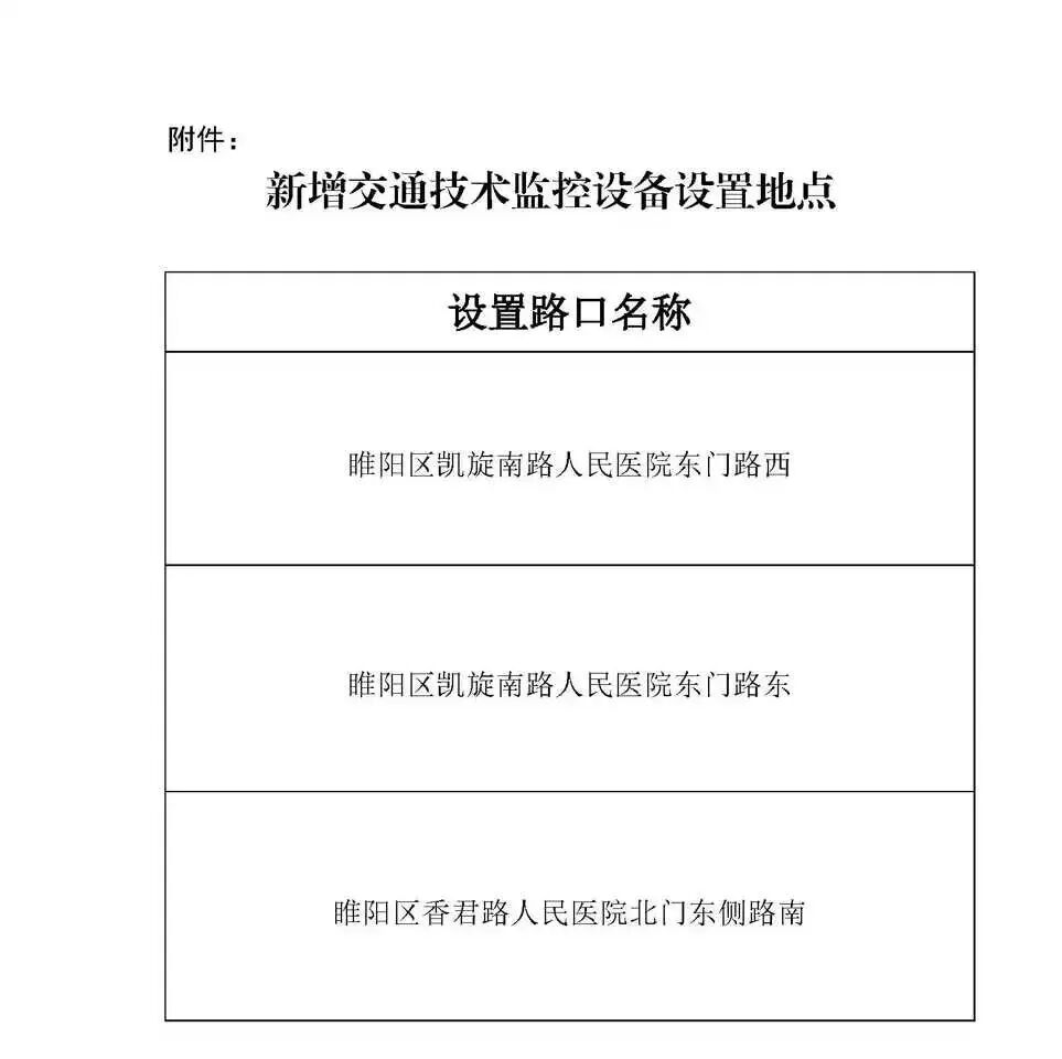 商丘市主城区新增交通技术监控设备设置地点明细